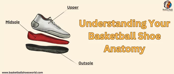 different parts of a basketball shoe upper Midsole and outsole 