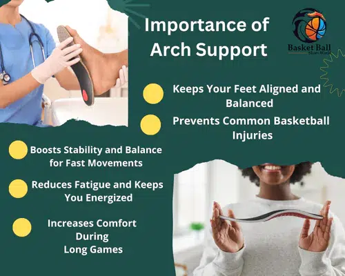 Importance of Arch Support in Basketball Shoes